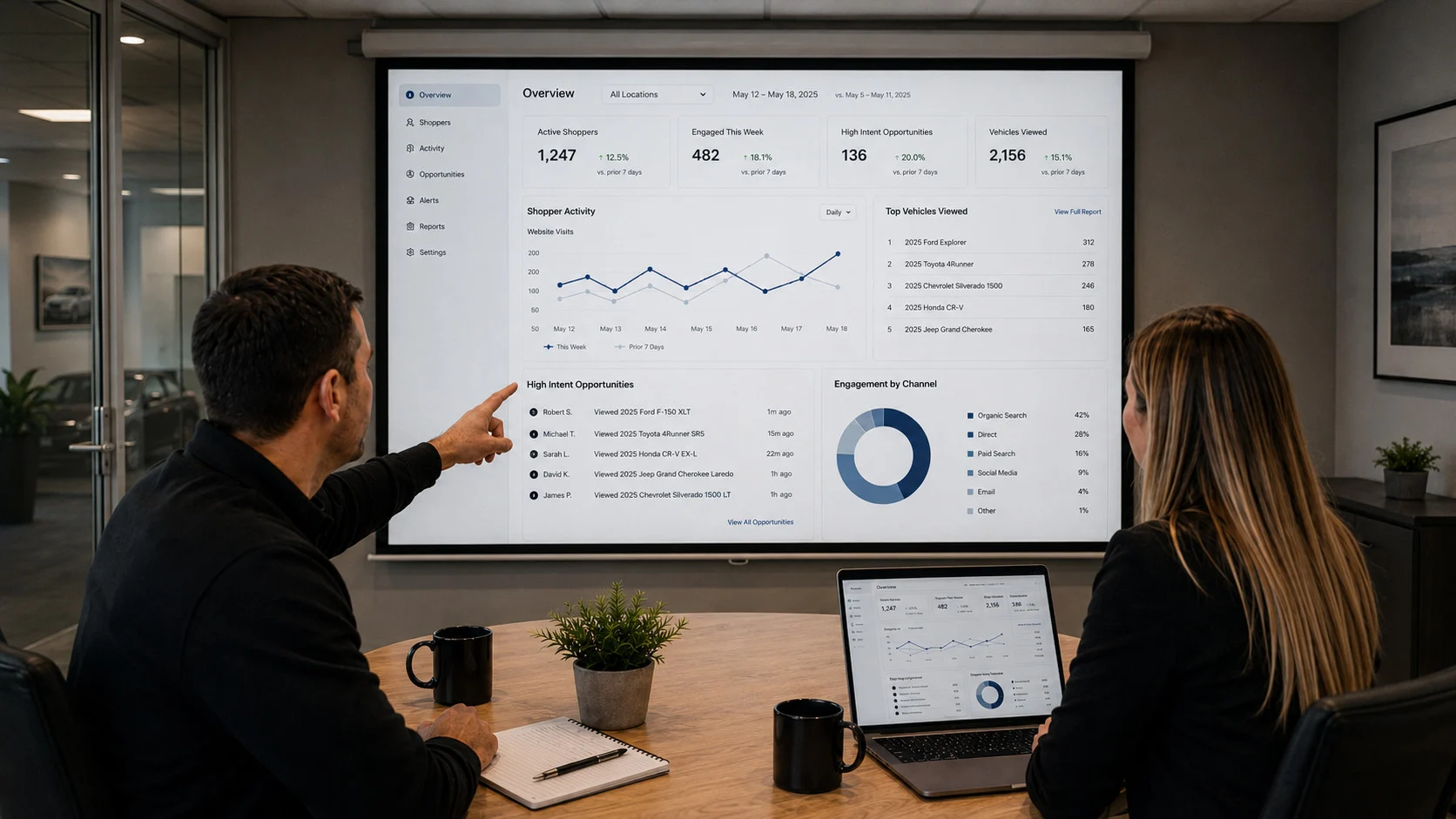 Maestro analytics and reporting dashboard placeholder