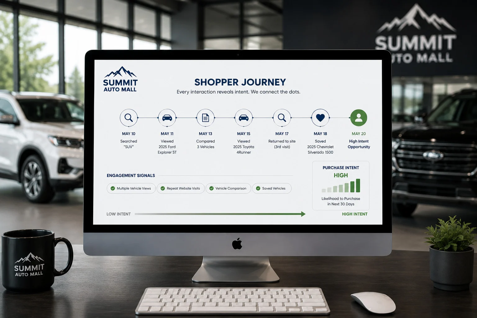 Placeholder for a shopper journey and purchase intent timeline