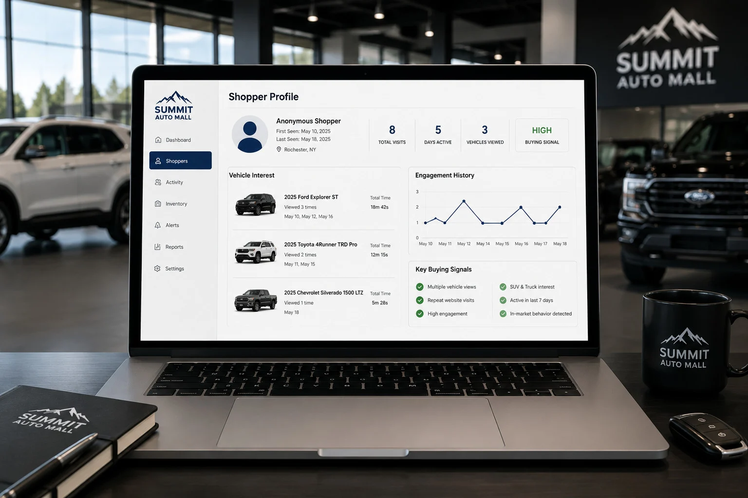 Placeholder for a shopper profile and buying signals